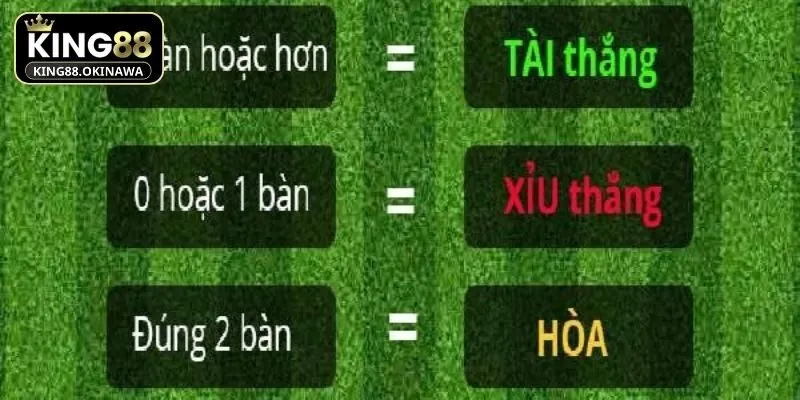 Các phương pháp cách bắt Tài Xỉu bóng đá chuẩn xác cho tân thủ